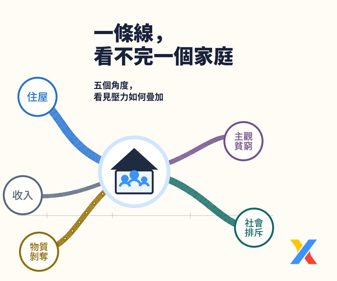 貧困的多重標準:香港 NGO 如何看見家庭同時承受的壓力?