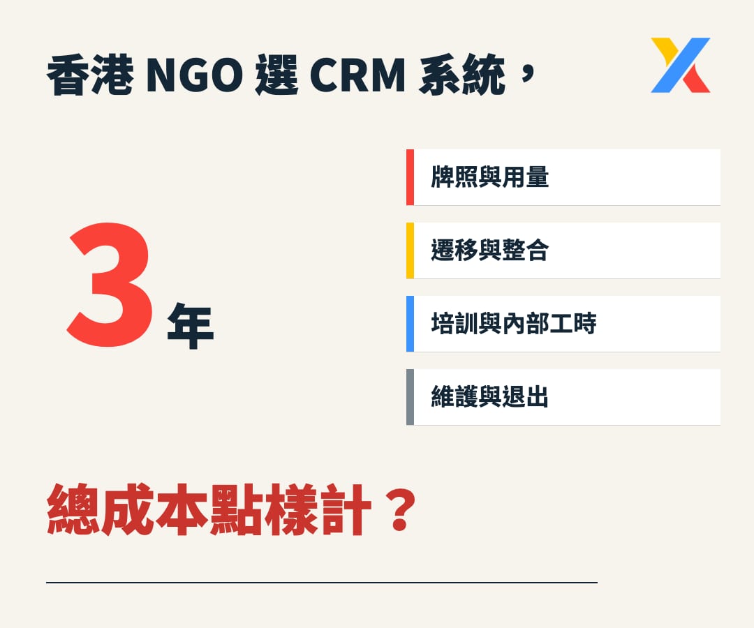 香港 NGO 如何選 CRM?先計三年總持有成本,不要只看月費