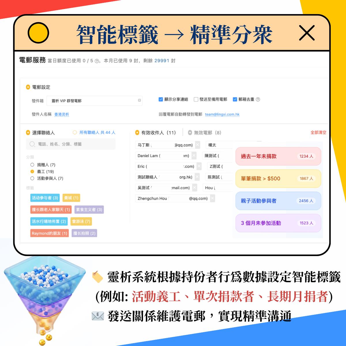 智能標籤精準分眾